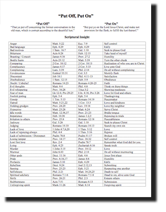 Printables Marriage Counseling Worksheets printables marriage counseling worksheet safarmediapps biblical center assignments archives page 2 of 3 putonthum